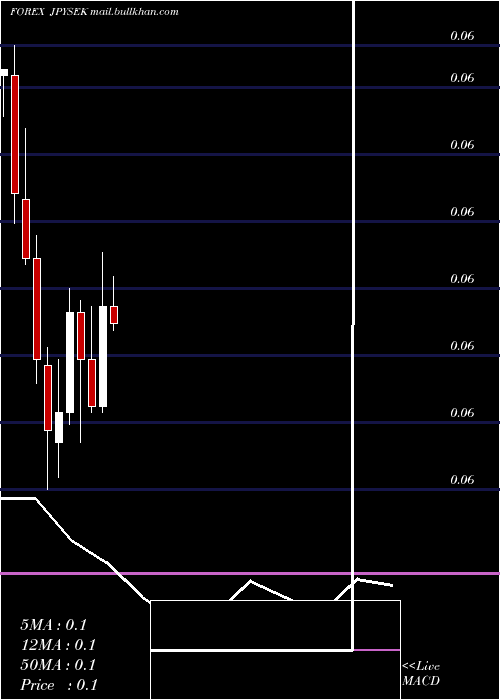  monthly chart JapaneseYen