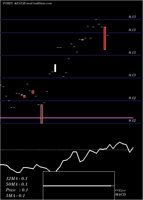 Daily chart KenyanShilling