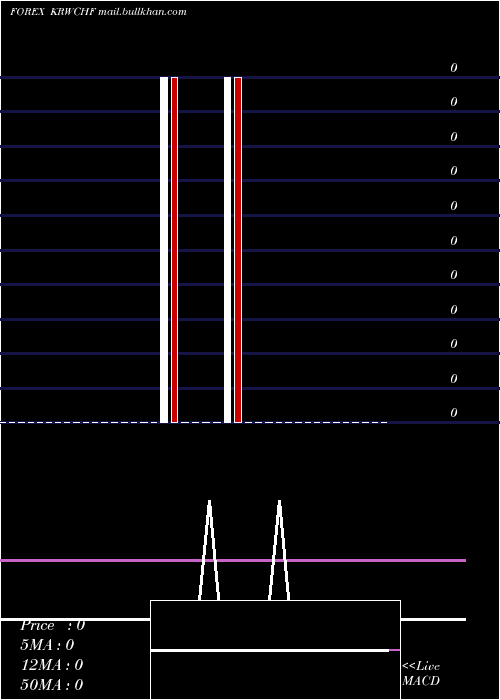  Daily chart KoreanWon