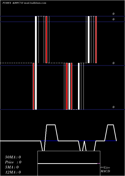  Daily chart KoreanWon