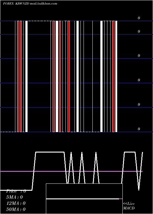  Daily chart KoreanWon