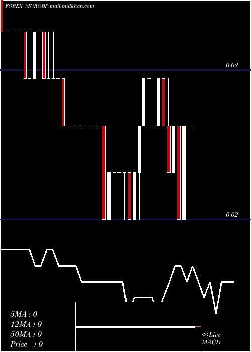  Daily chart MauritiusRupee
