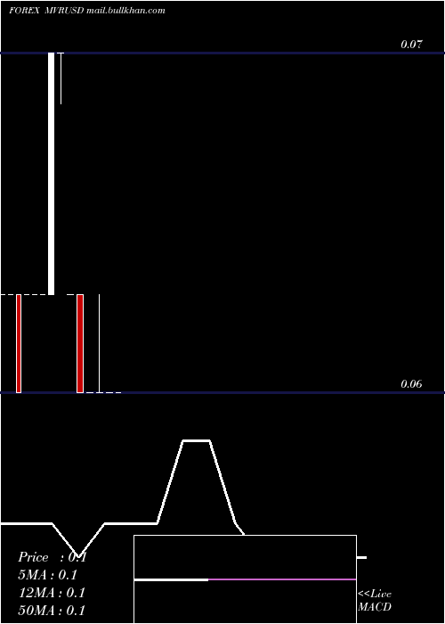  monthly chart RufiyaaUs