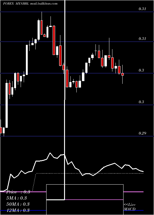  Daily chart MexicanPeso