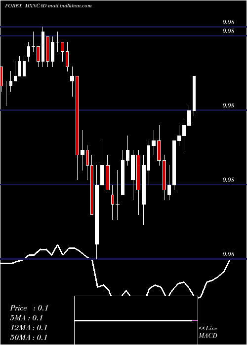 Daily chart MexicanPeso