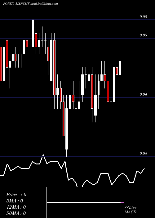  Daily chart MexicanPeso