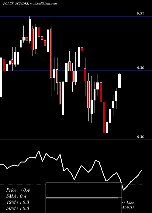  Daily chart MexicanPeso