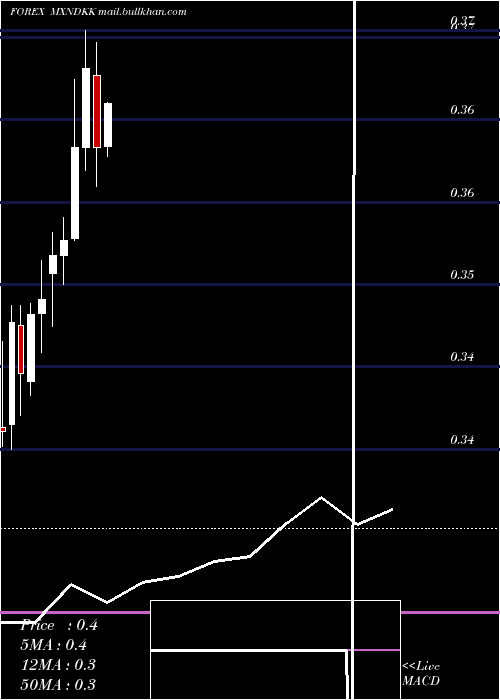  monthly chart MexicanPeso