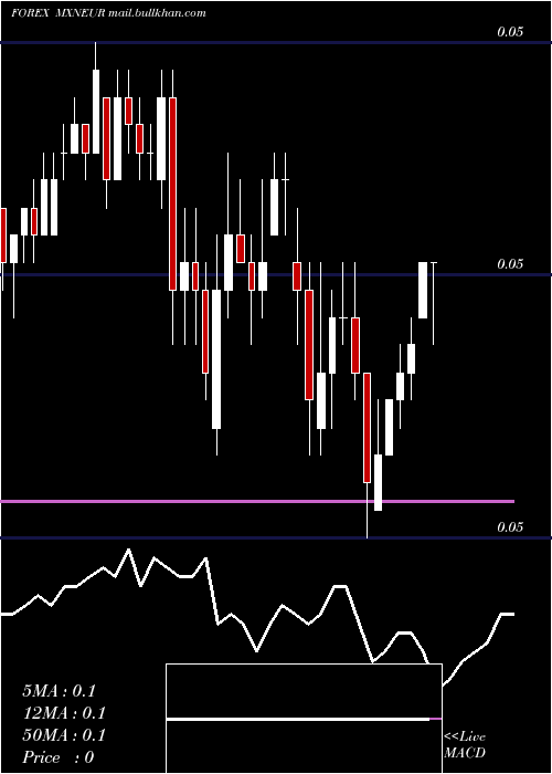  Daily chart MexicanPeso