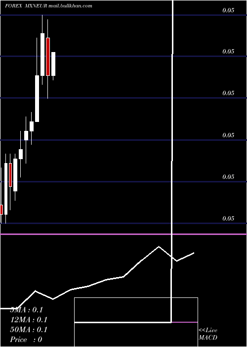  monthly chart MexicanPeso