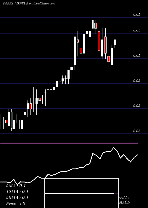  weekly chart MexicanPeso