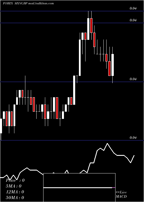  Daily chart MexicanPeso