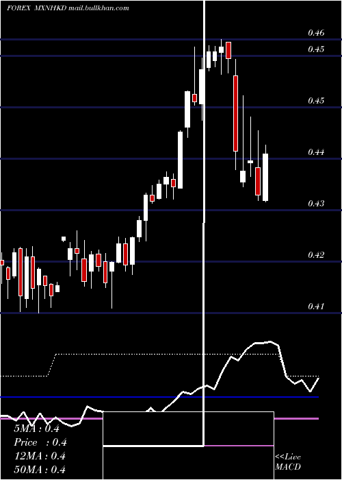  weekly chart MexicanPeso
