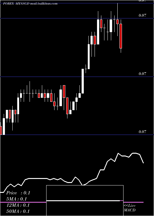  Daily chart MexicanPeso