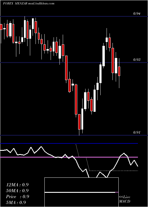  Daily chart MexicanPeso
