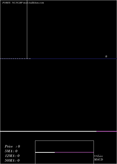  monthly chart NairaPound