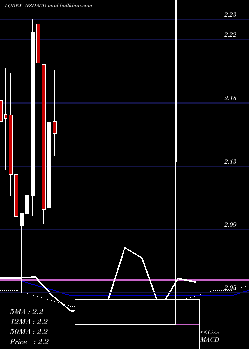  monthly chart NewZealand