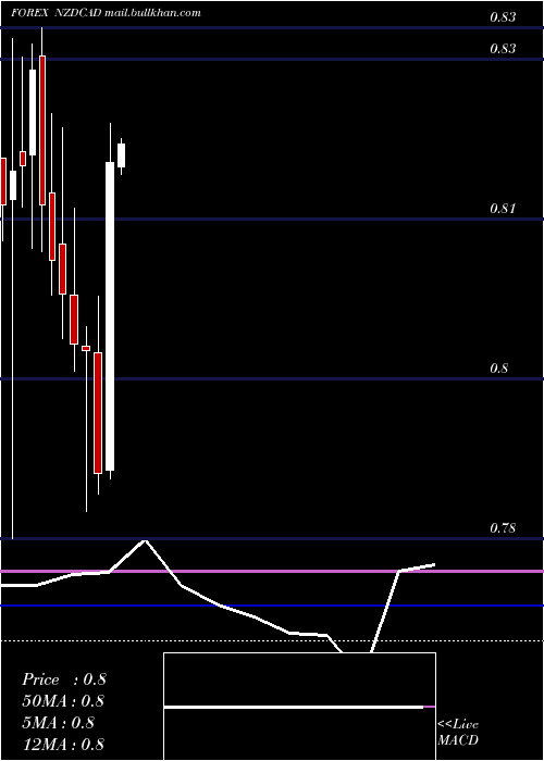  monthly chart NewZealand