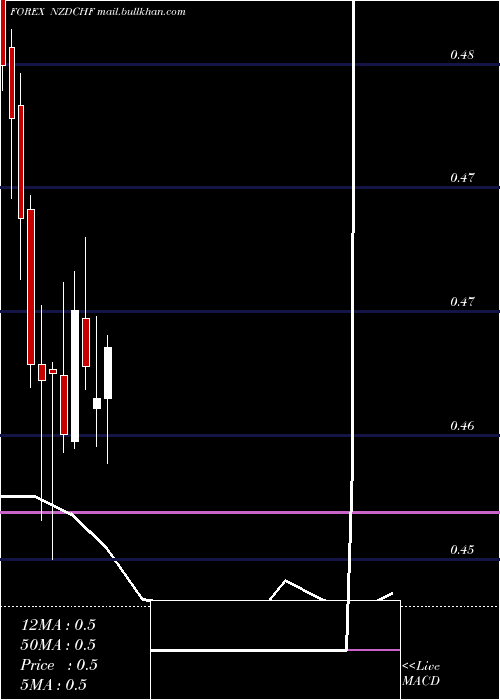  monthly chart NewZealand