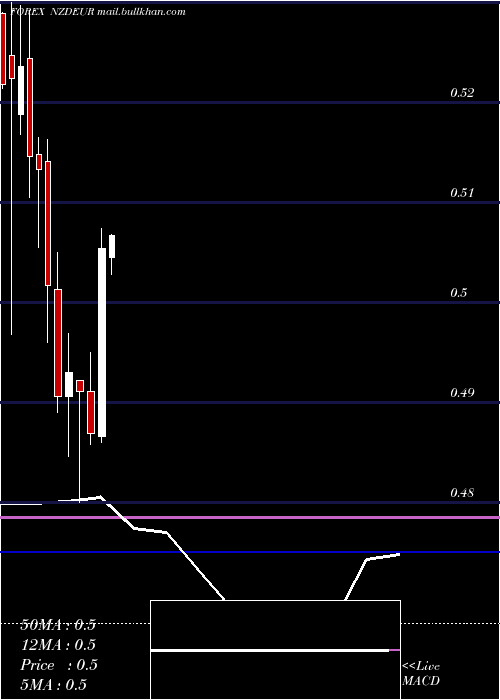  monthly chart NewZealand