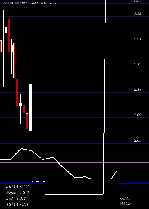  monthly chart NewZealand