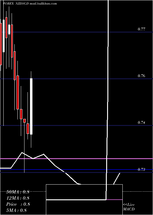  monthly chart NewZealand
