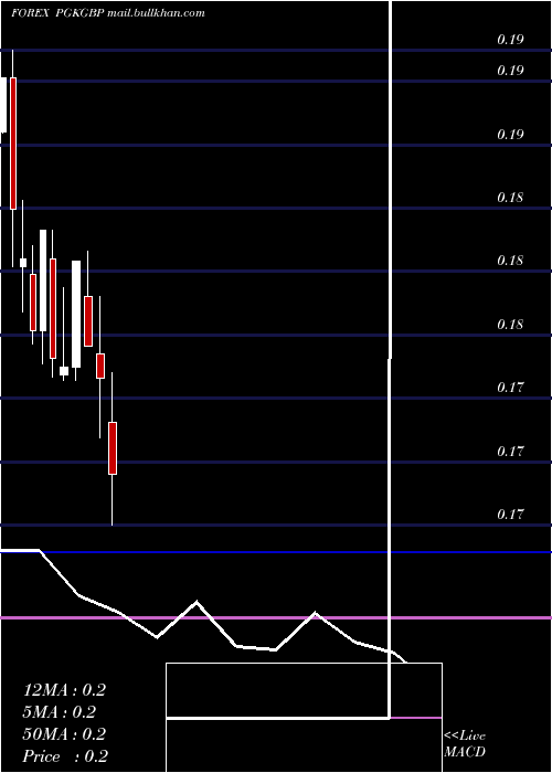  monthly chart PapuaNew