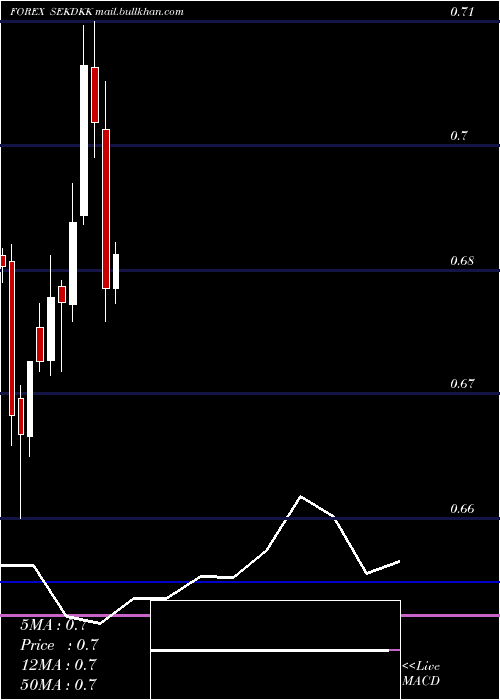  monthly chart SwedishKrona