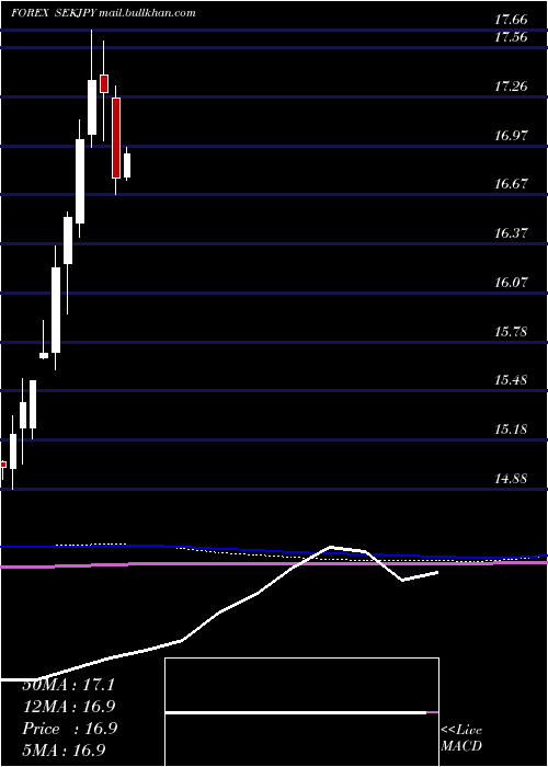  monthly chart SwedishKrona