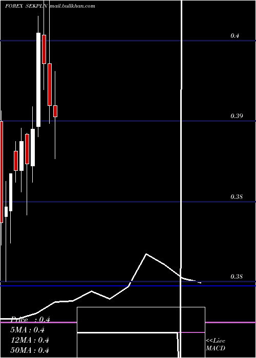  monthly chart SwedishKrona