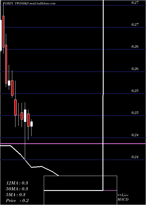  monthly chart NewTaiwan