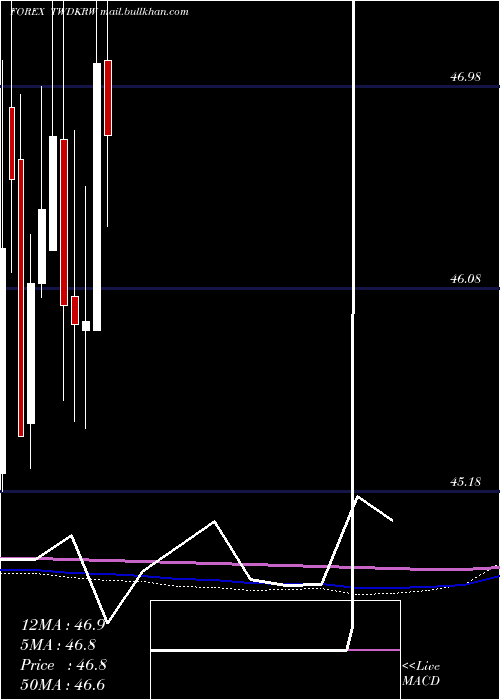  monthly chart NewTaiwan