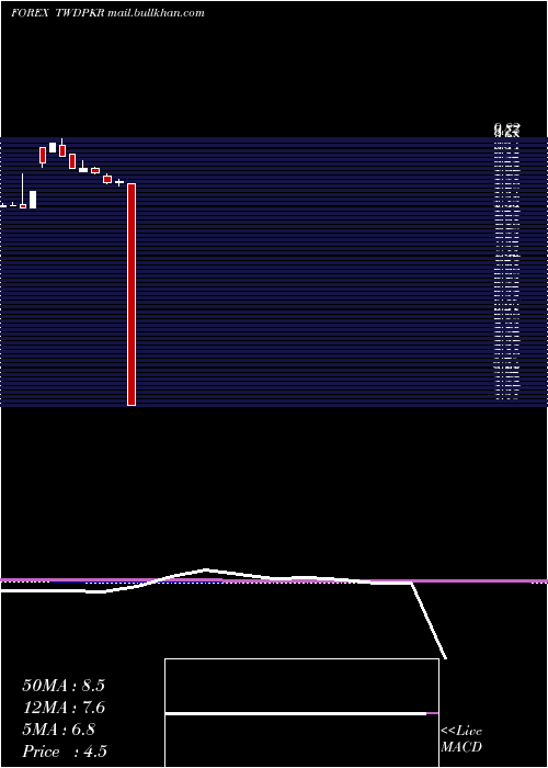  monthly chart NewTaiwan