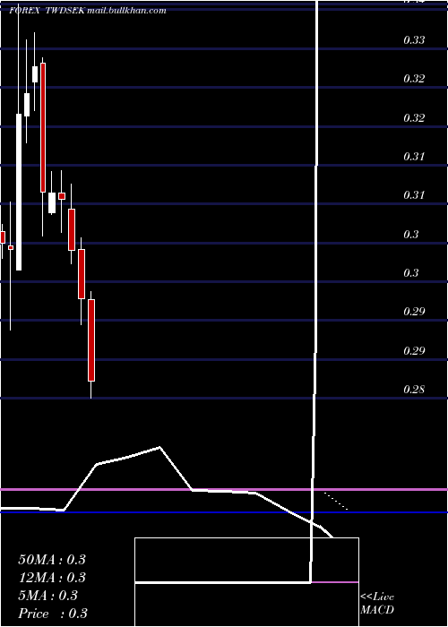  monthly chart NewTaiwan