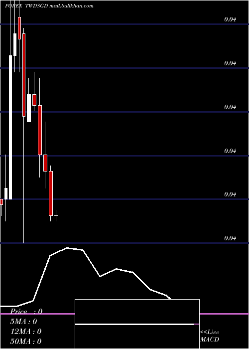  monthly chart NewTaiwan