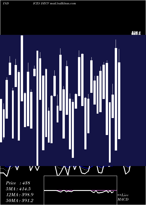  Daily chart TsxvDeclining