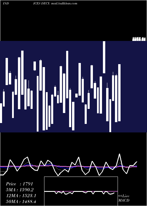  Daily chart CadTotal