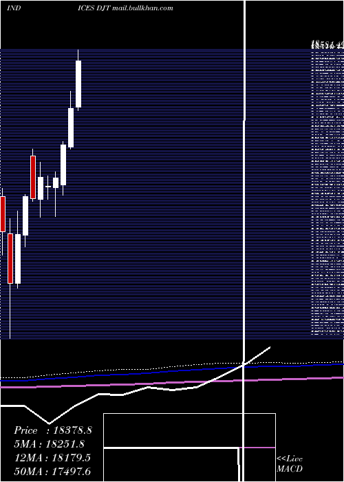  monthly chart DjTransport