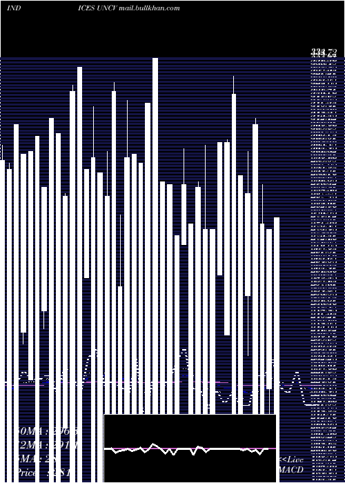  Daily chart TsxvUnchanged