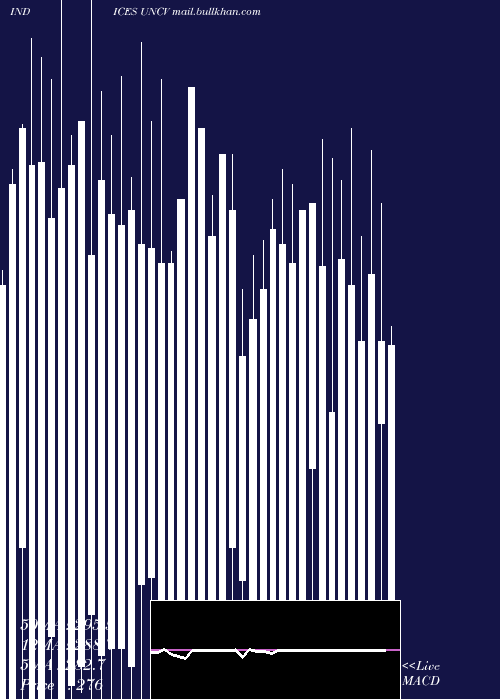  weekly chart TsxvUnchanged