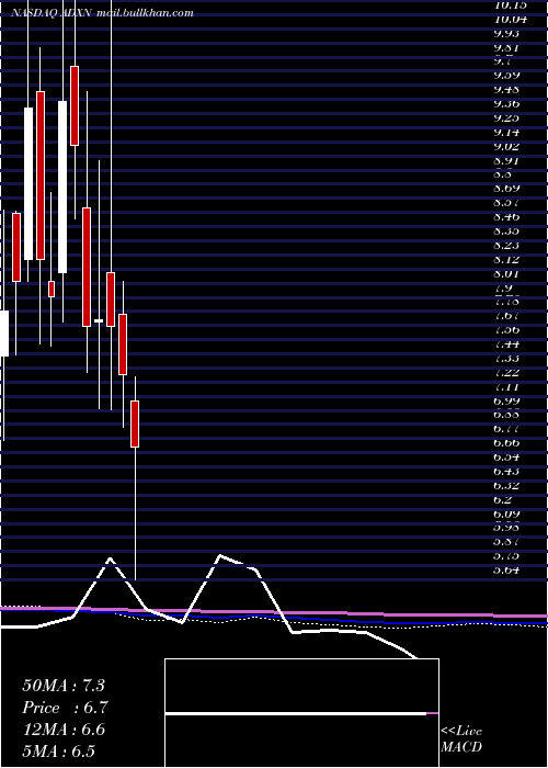  monthly chart AddexTherapeutics