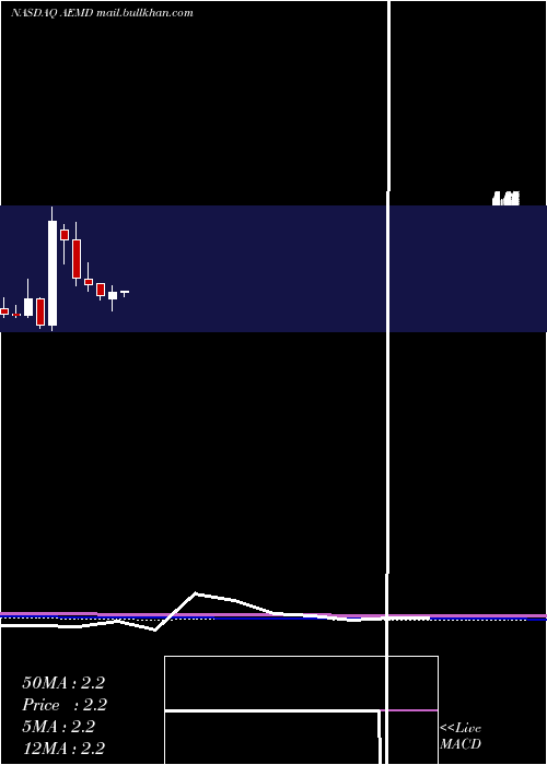  monthly chart AethlonMedical