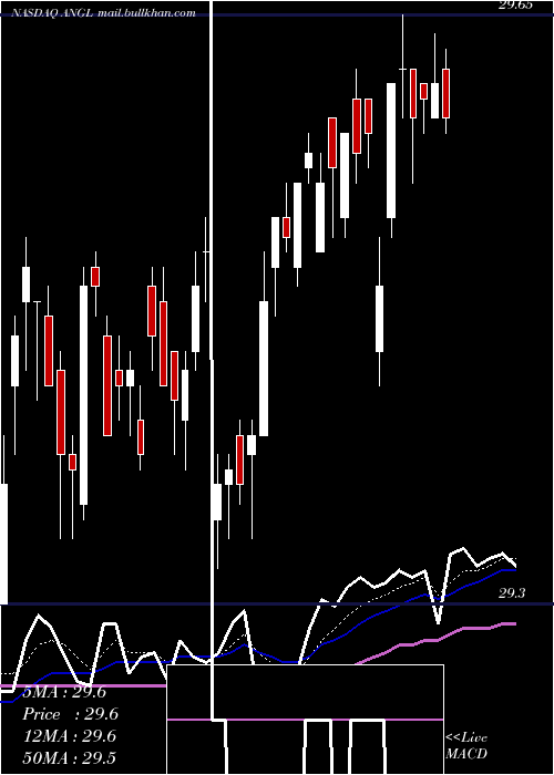  Daily chart FallenAngel