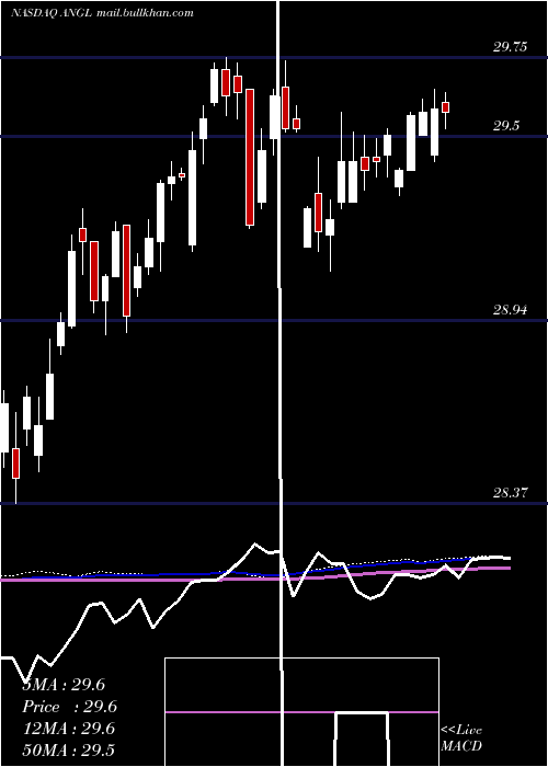  weekly chart FallenAngel
