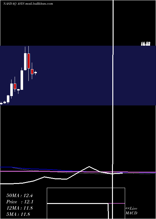  monthly chart AmtechSystems
