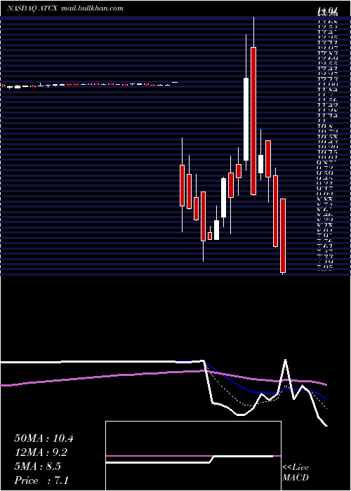  Daily chart AtlasTechnical