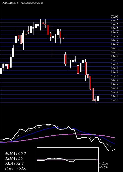  Daily chart AtlanticusHoldings