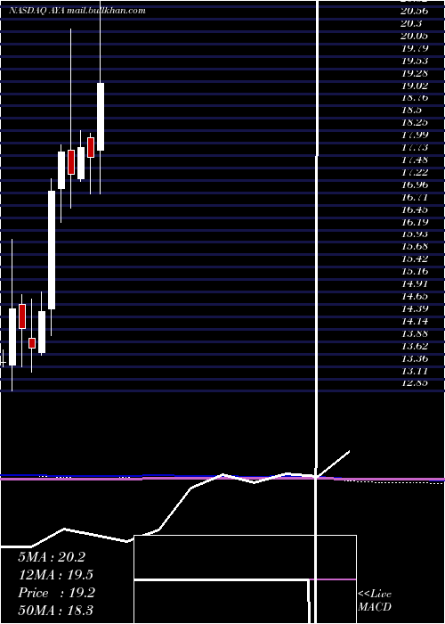  monthly chart AmayaInc