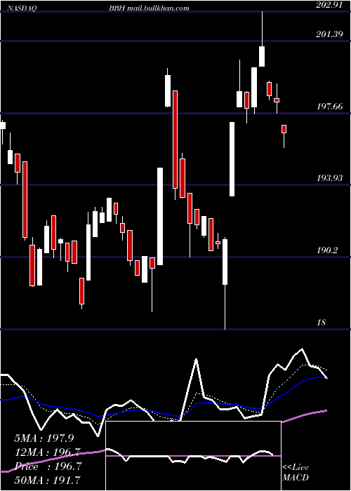  Daily chart VaneckVectors