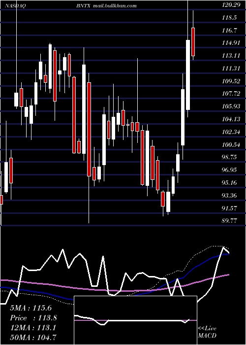  weekly chart BiontechSe